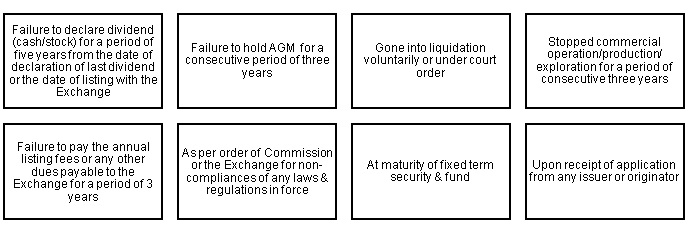 Alternative Investment Fund